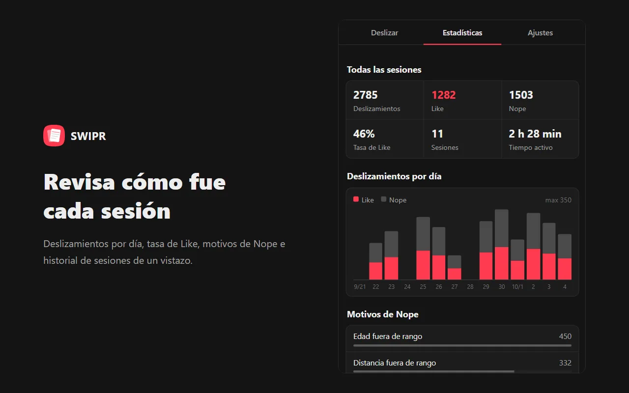 Revisa cómo fue cada sesión