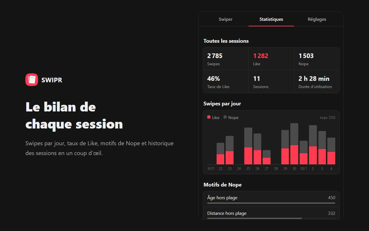 Le bilan de chaque session