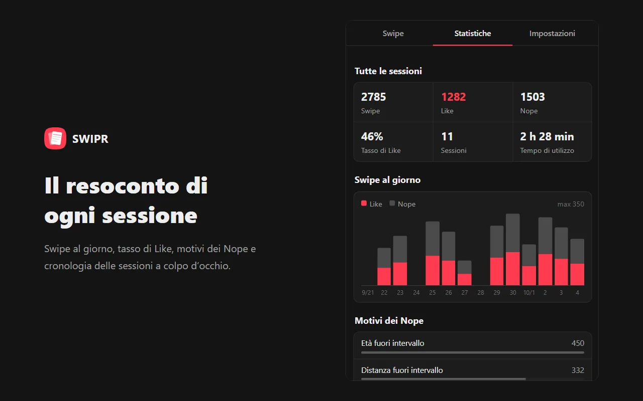 Il resoconto di ogni sessione