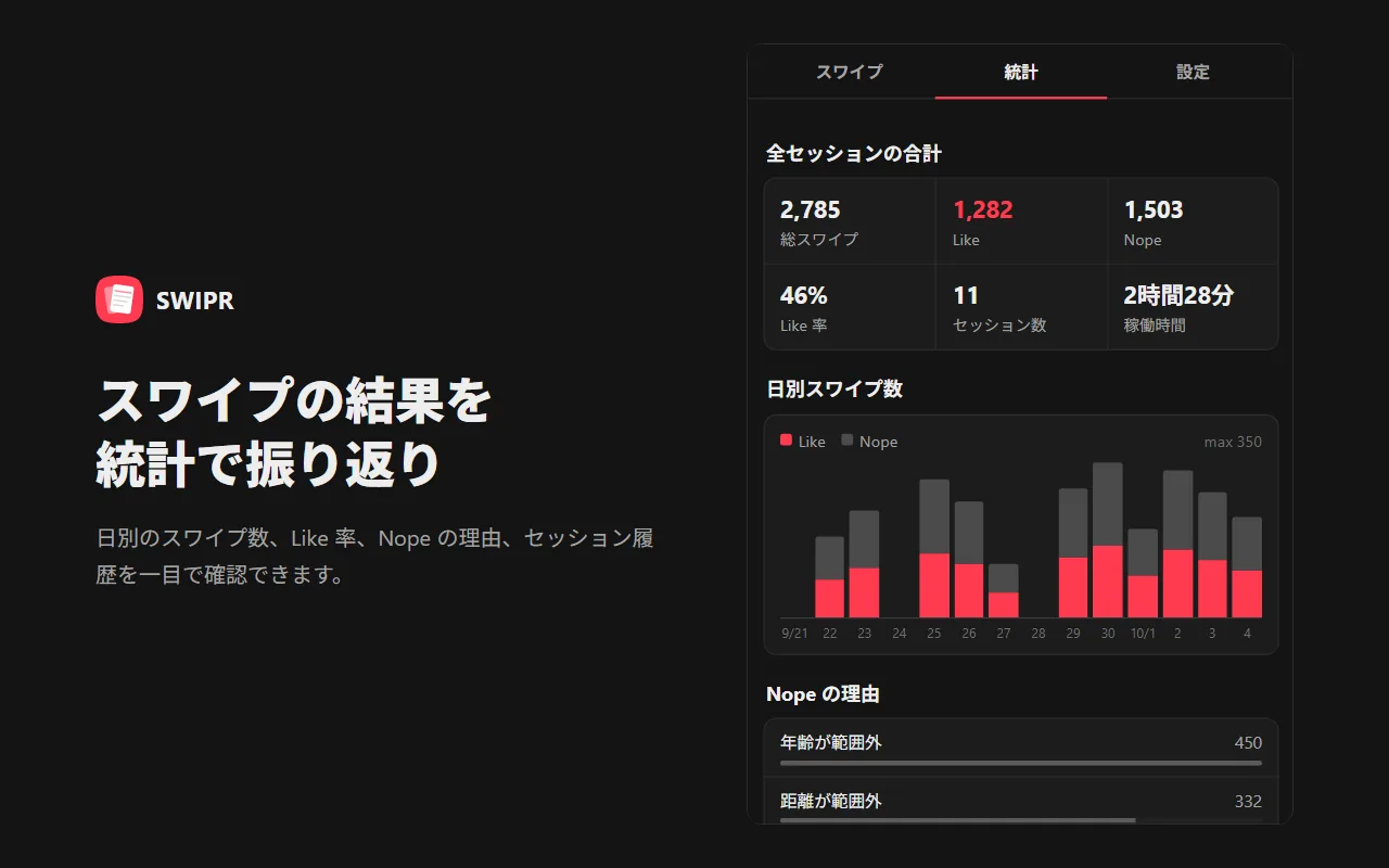スワイプの結果を統計で振り返り