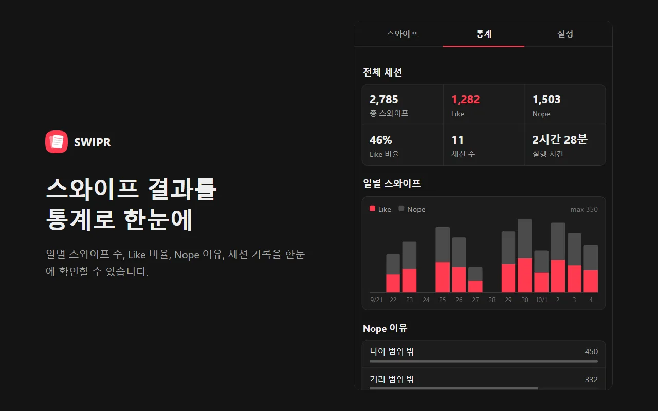 스와이프 결과를 통계로 한눈에